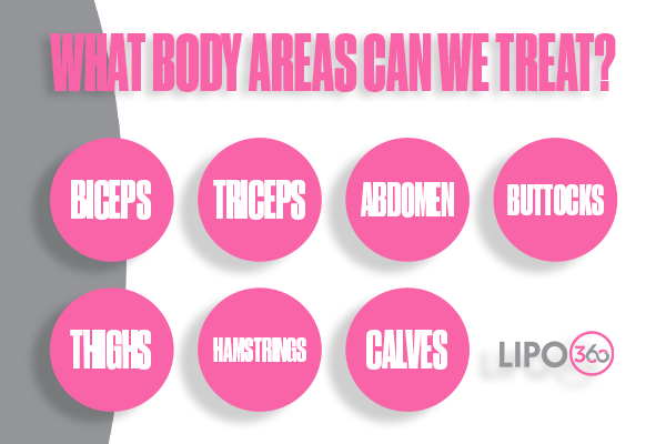 Revolutionising Muscle Repair: The Power of LIPO360 Body Sculpt Post-Injury 2 How Does LIPO360 Bognor Regis Support the Muscle Healing Process?
