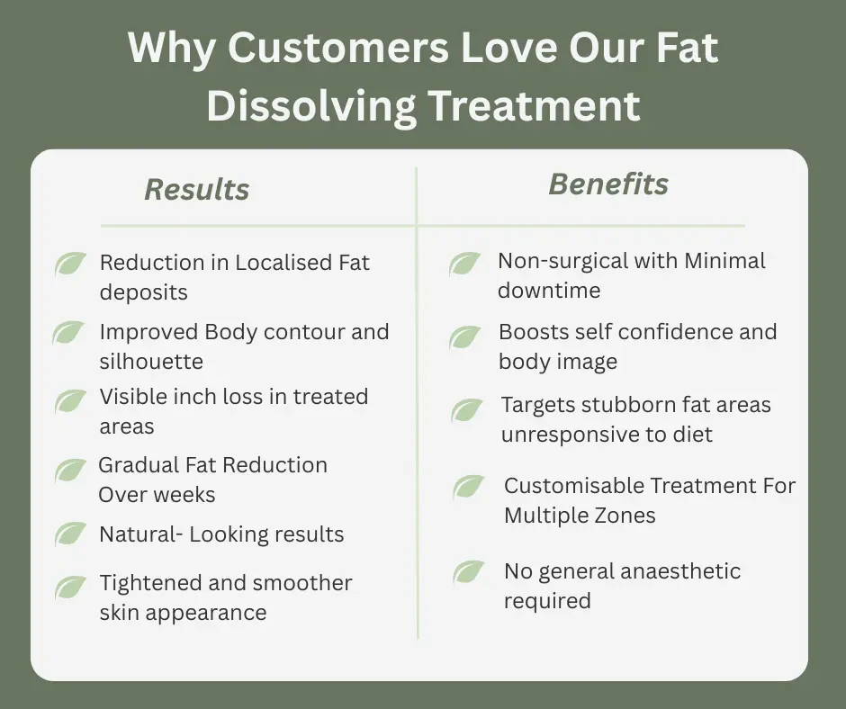 Uncovering the Mechanics of Fat-Dissolving Surgery 2 Fat-dissolving Bognor Regis table of benefits